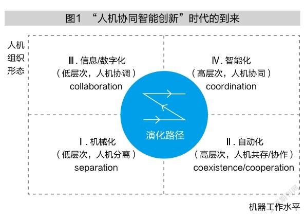 中信证券：以AI数字员工构建金融新质生产力 开启人机协同新范式