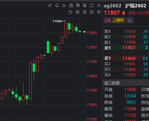 白银价格再次刷新历史 投资者不宜追高