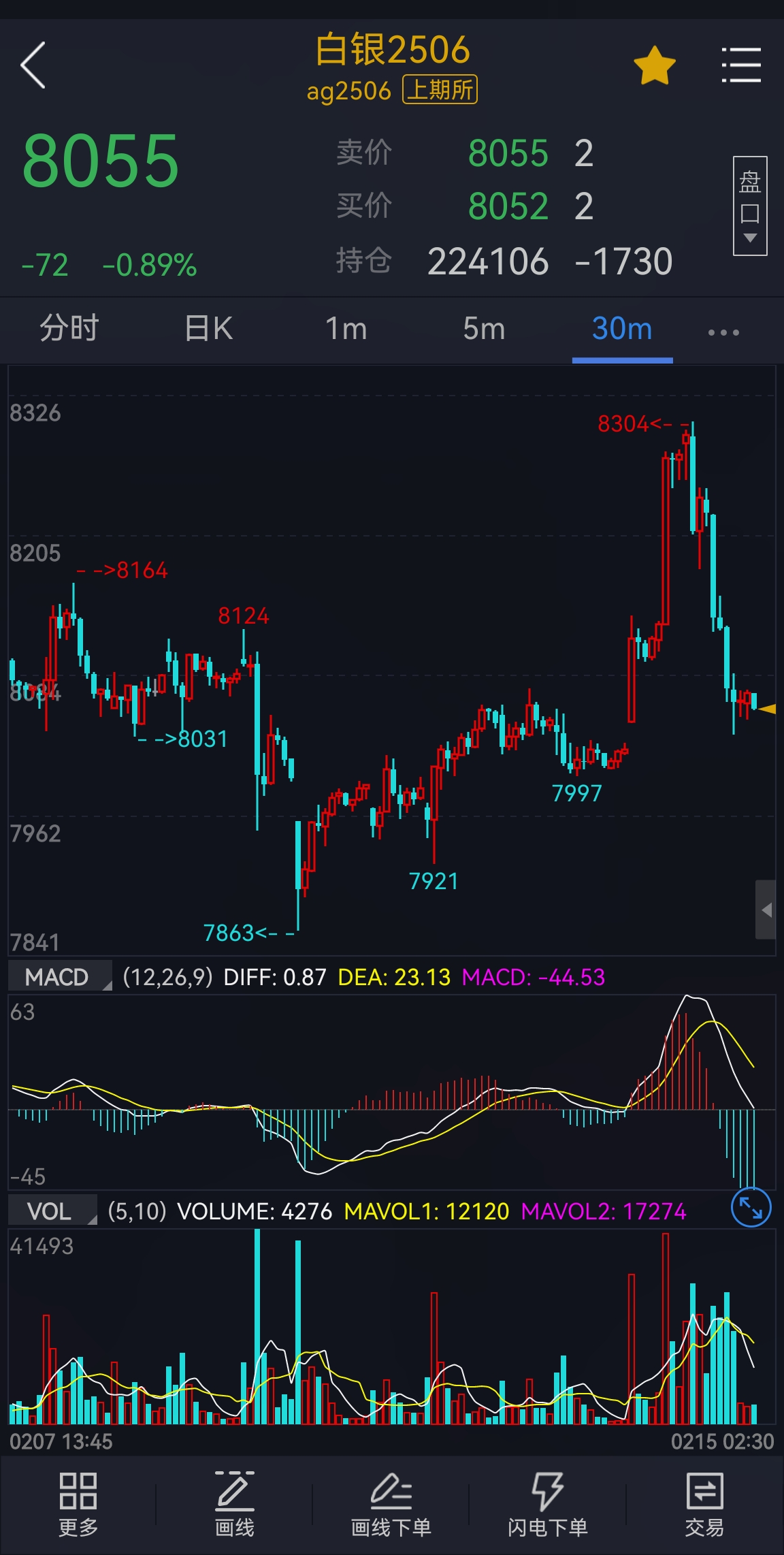 白银价格再次刷新历史 投资者不宜追高