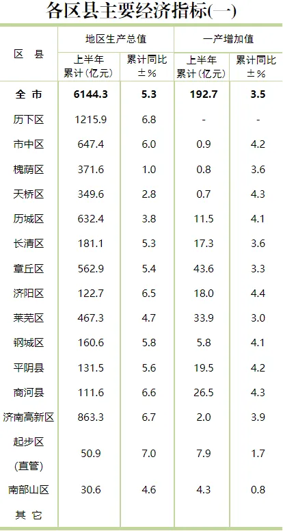 10月份主要指标出炉,如何看待当前经济运行态势?