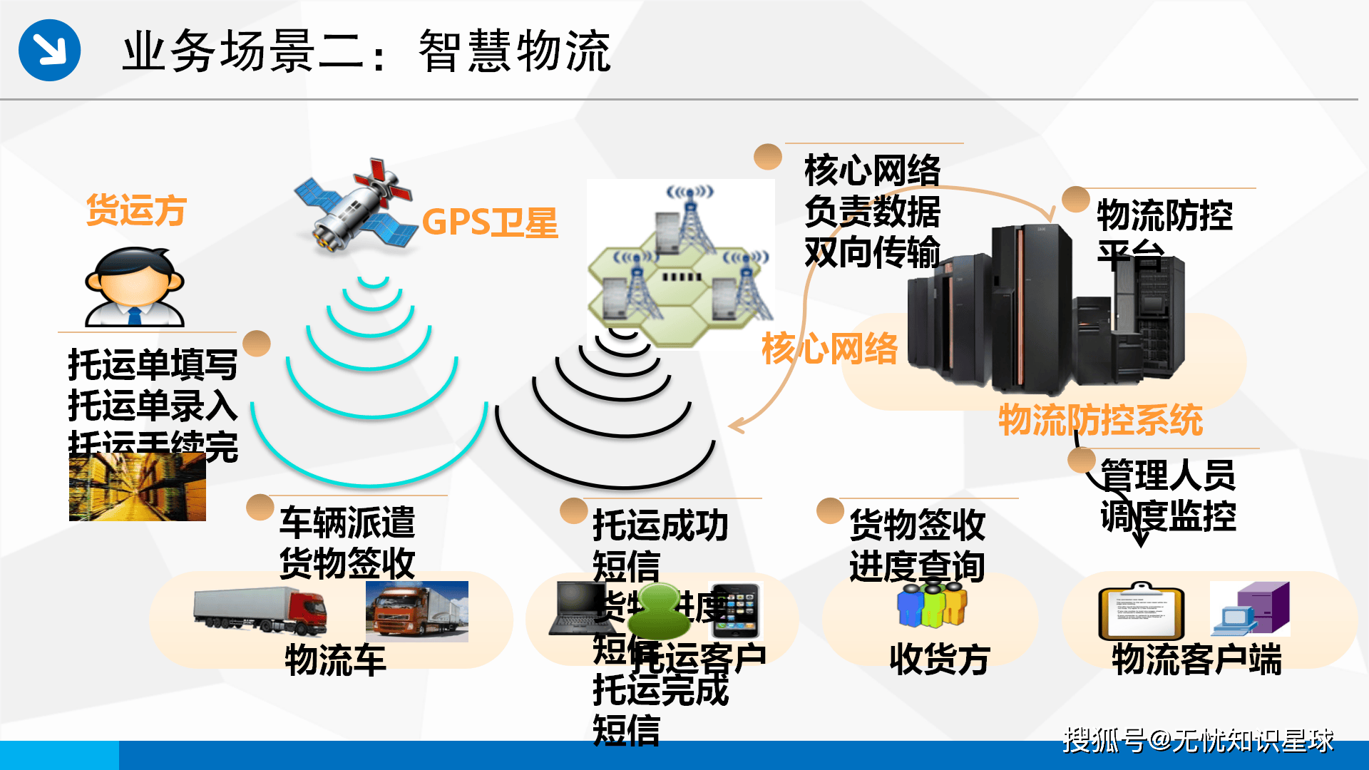 畅通循环、优化服务——多地推进物流行业降本增效