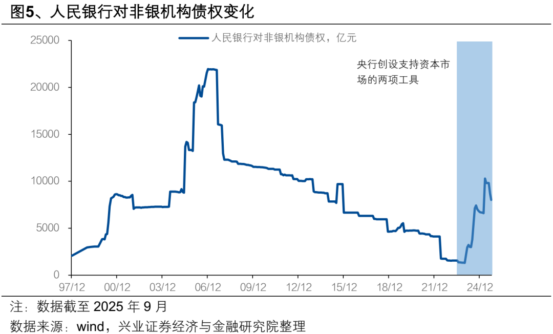 央行：积极发展股权、债券等直接融资