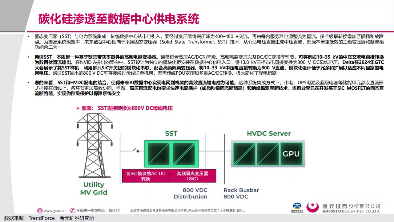 芯联集成发布全新碳化硅G2.0技术平台 重点覆盖新能源和AI数据中心电源