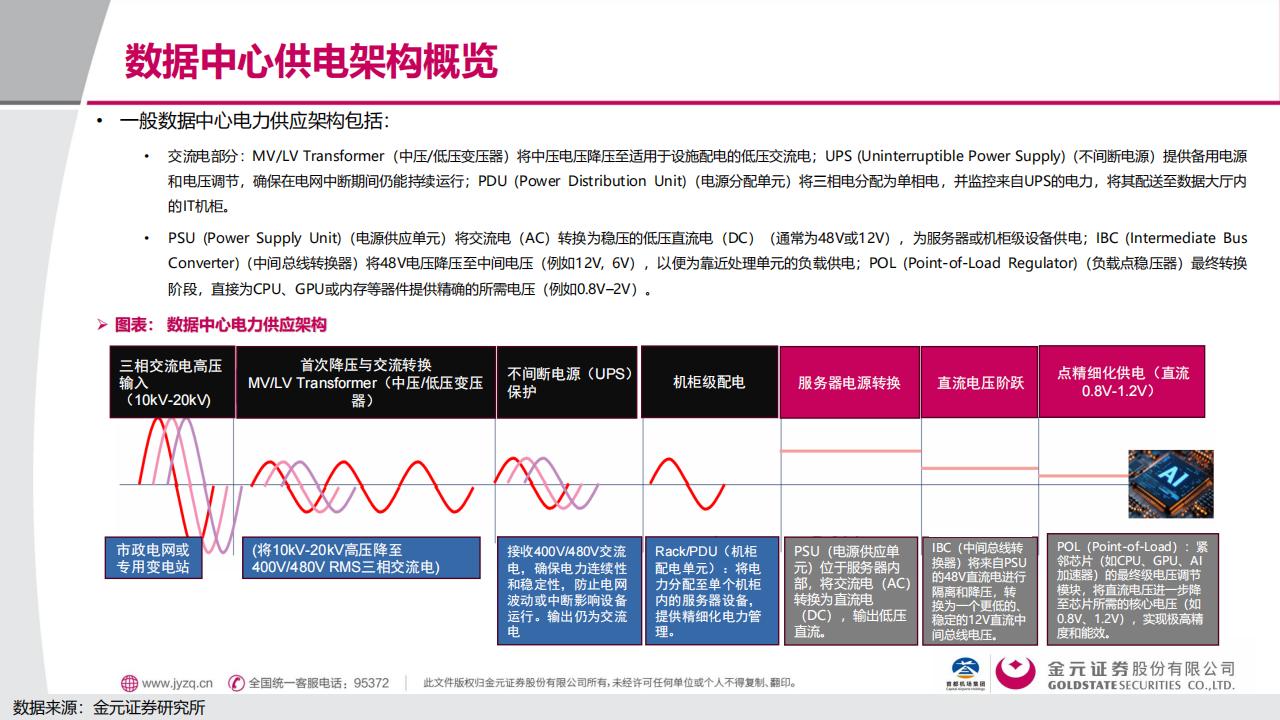 芯联集成发布全新碳化硅G2.0技术平台 重点覆盖新能源和AI数据中心电源
