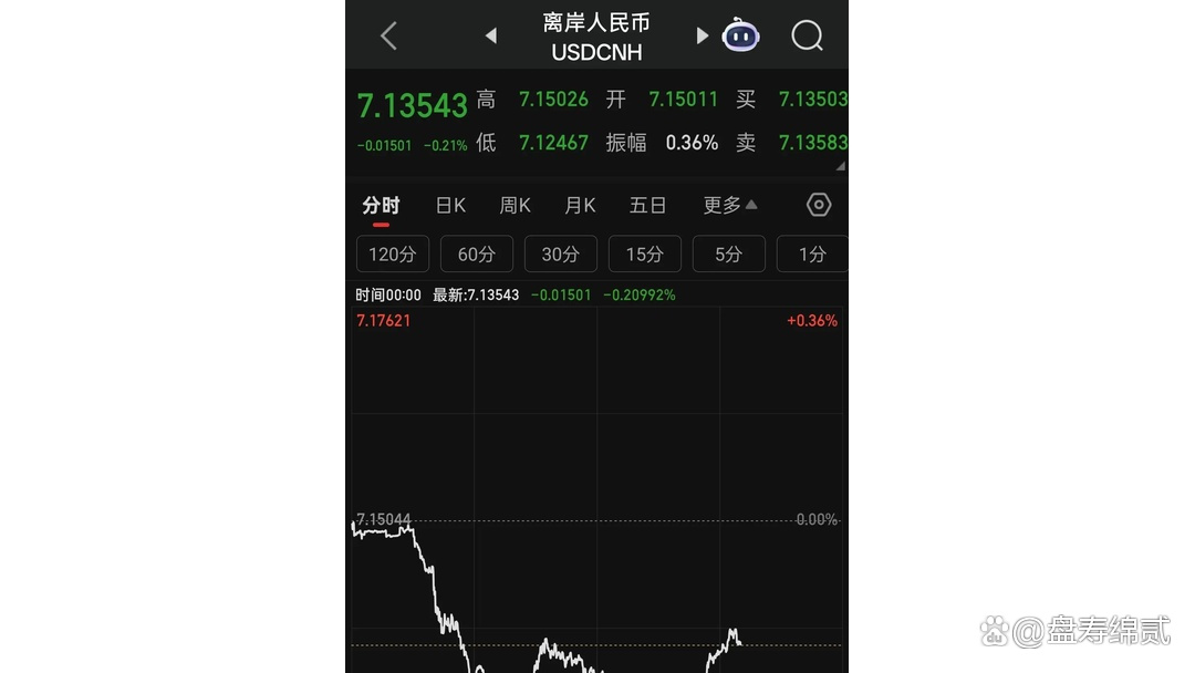 美元指数14日上涨