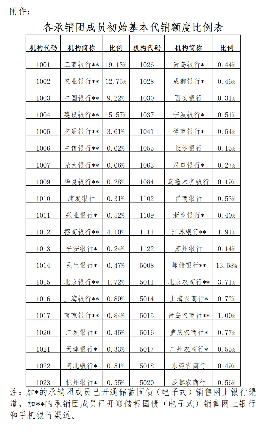 合计发行超470亿元！中国银行牵头为多家科技型企业发行点心债