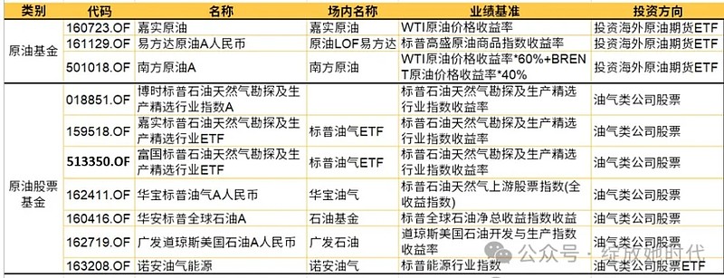 嘉实基金：A股市场整体性价比仍较高 中期聚焦三大结构主线