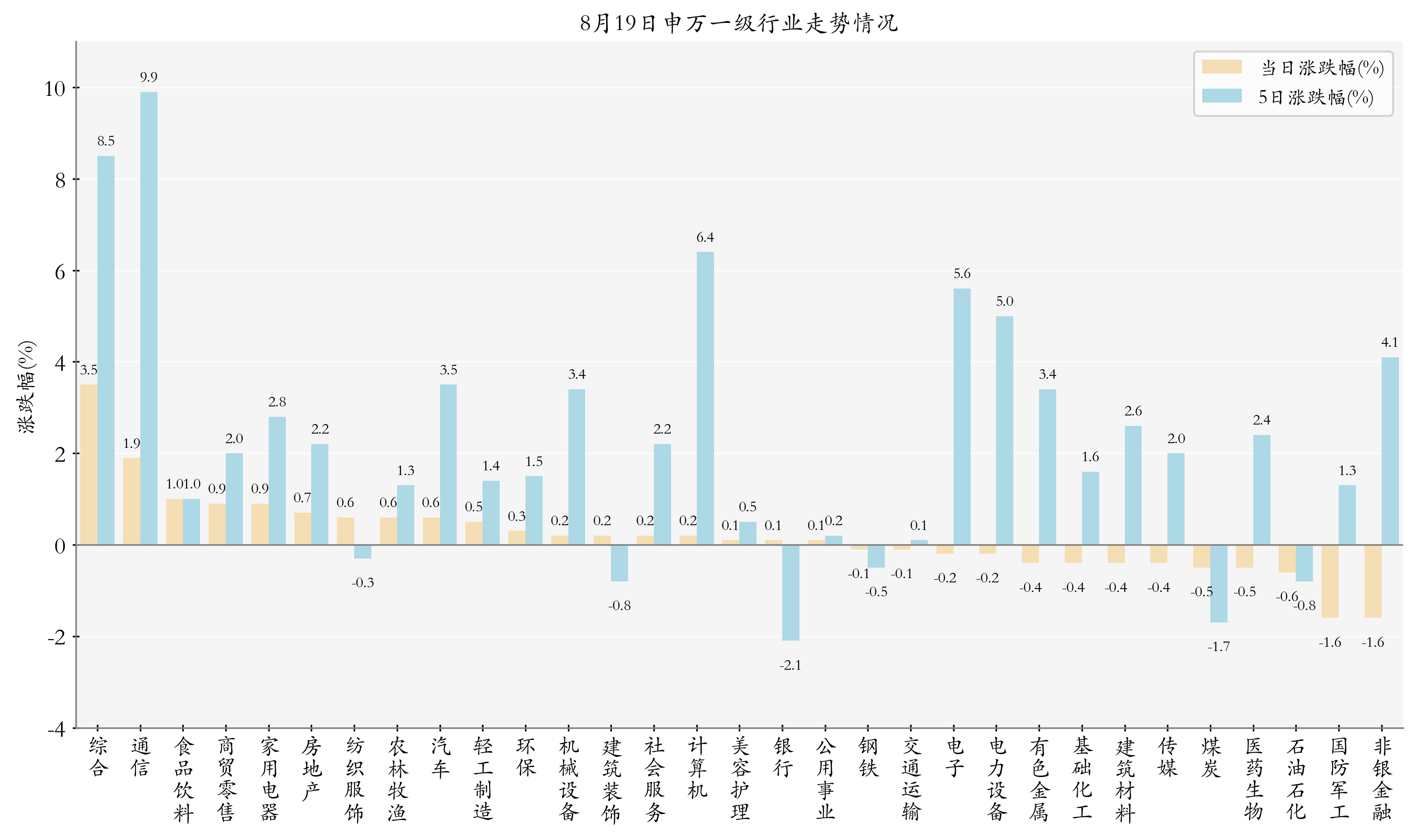 全市场17只商品ETF总规模年内增长超200%