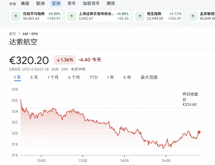 前10月证券交易印花税同比增长88.1%