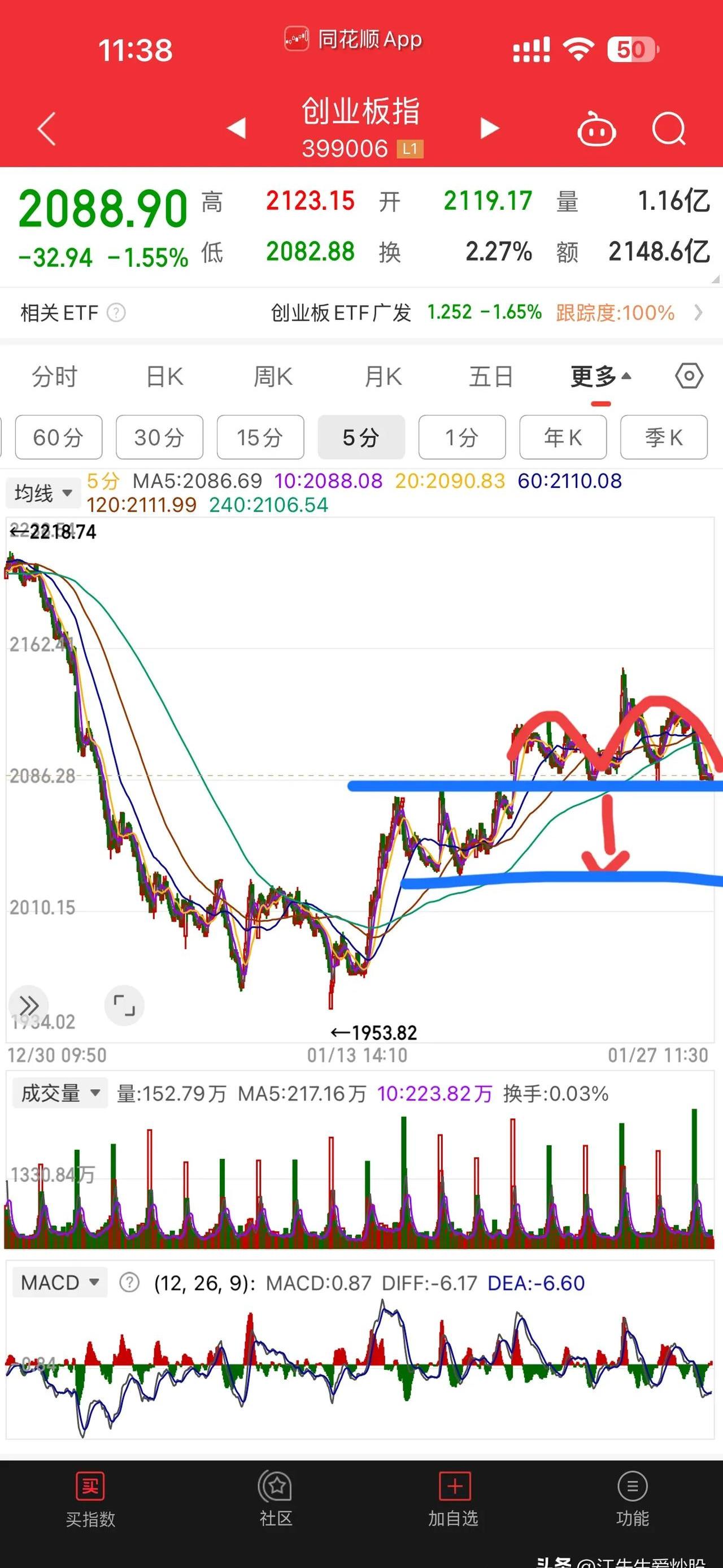前10月证券交易印花税同比增长88.1%