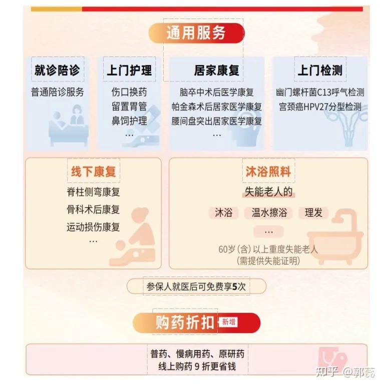 2026年度“北京普惠健康保”新升级 参保可享全年1800元购药补贴