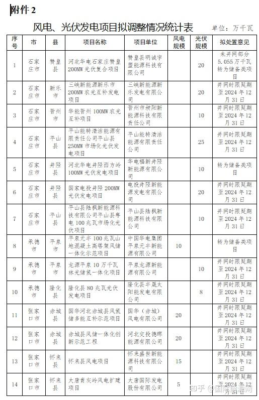 华银电力拟定增募资不超15亿元 投向多个风电项目