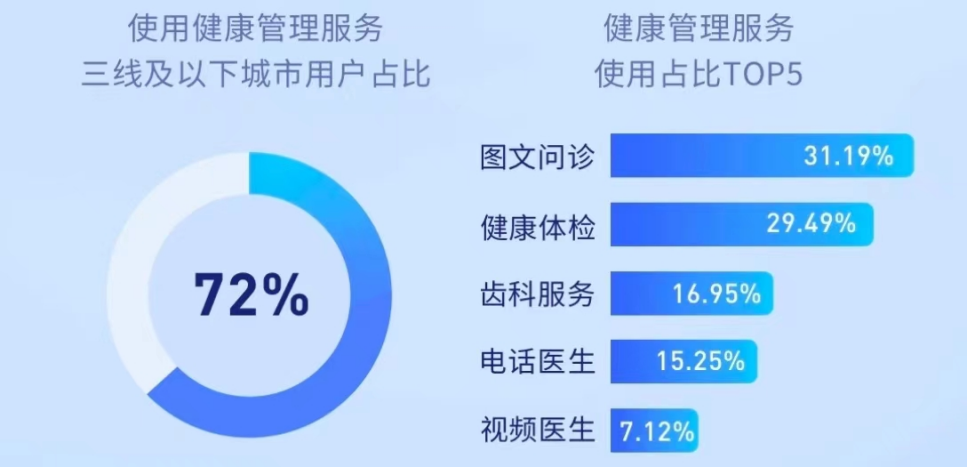聚焦居民与中小企业财富管理 《拥抱金融健康》普惠金融白皮书正式发布