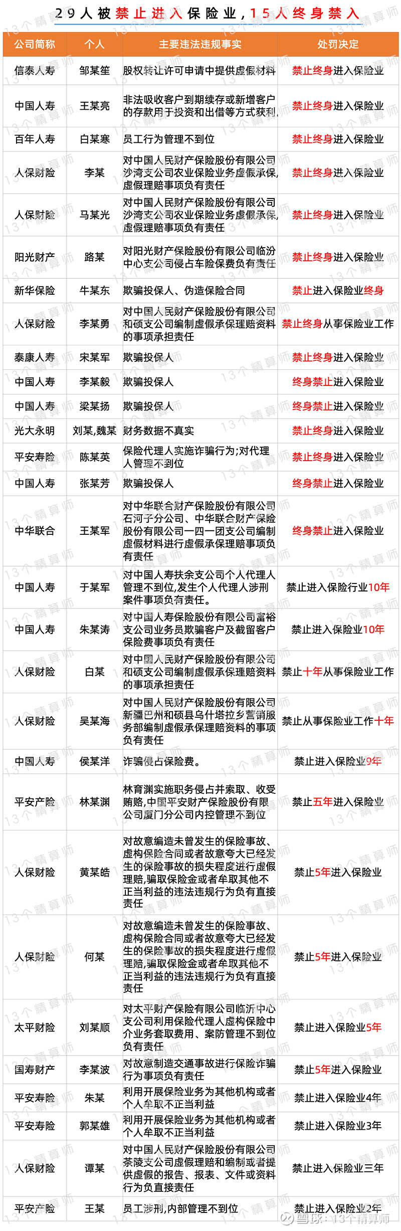交银金租被罚款80万元 两名相关责任人被终身禁业