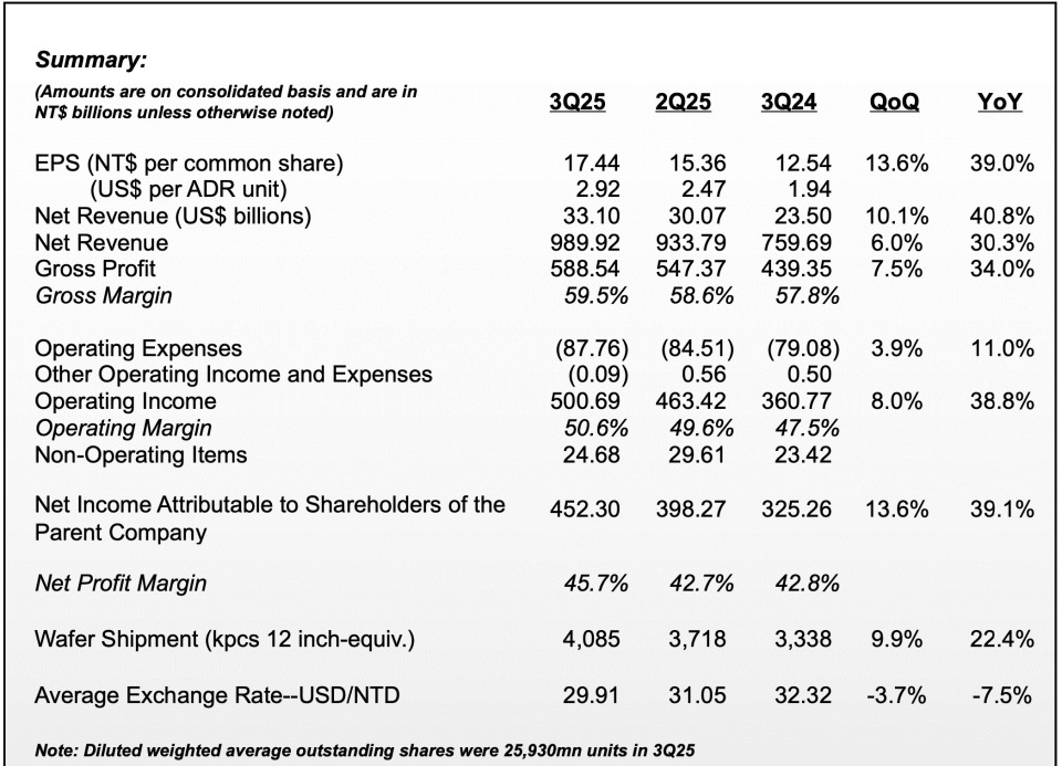 快手：三季度经营利润同比增长69.9% 可灵AI收入超3亿元