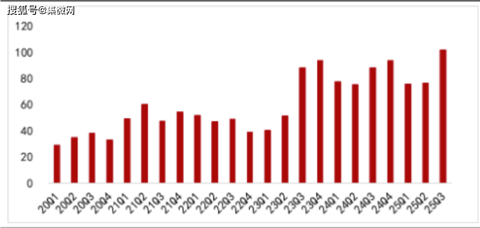 欢聚集团：第三季度收入5.4亿美元 环比增长6.4%