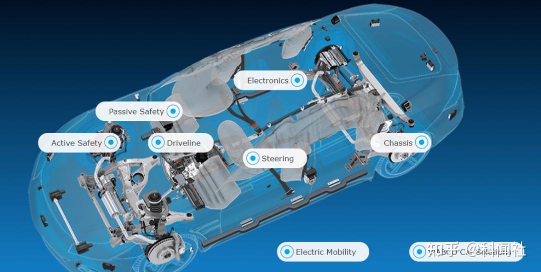 均胜电子携手黑芝麻智能 共研机器人大脑总成和域控制器