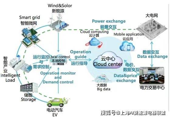 协鑫能科战略组合拳：国资入局、质押降半、加码虚拟电厂业务