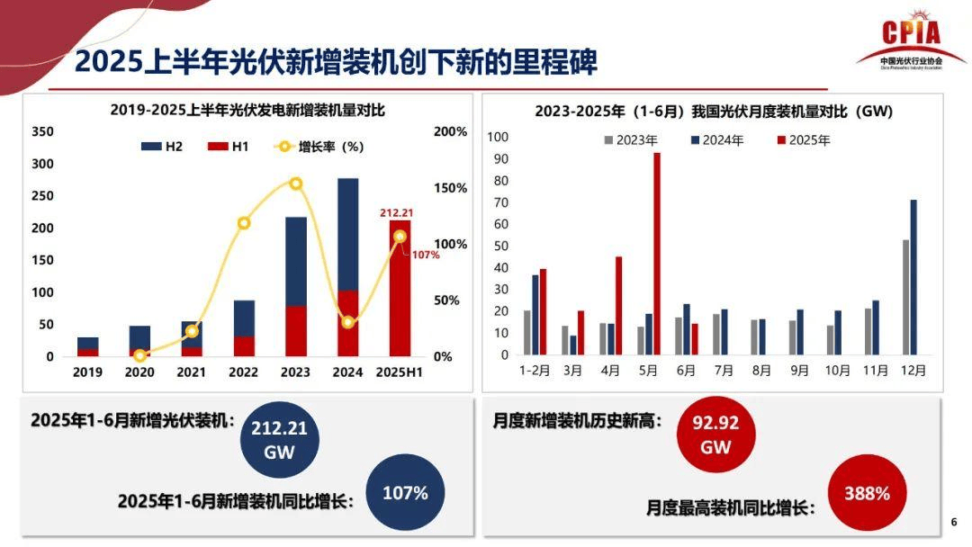 报告：2020年至2025年上半年长三角高端装备领域融资占全国近半