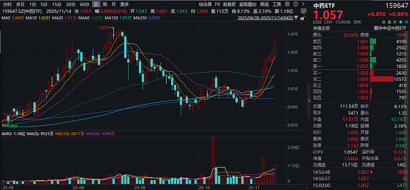 ETF命名迎统一规范 投资者将告别“一头雾水”