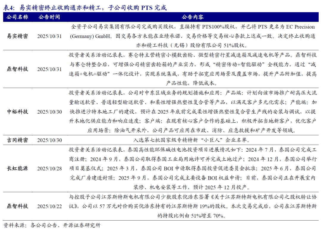 赋能“强链补链” 并购重组激活产业升级新动能