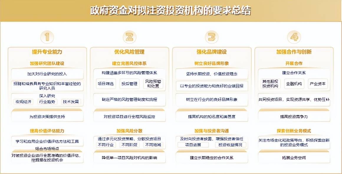 险资持续推进“长钱长投” 私募证券投资项目加速落地