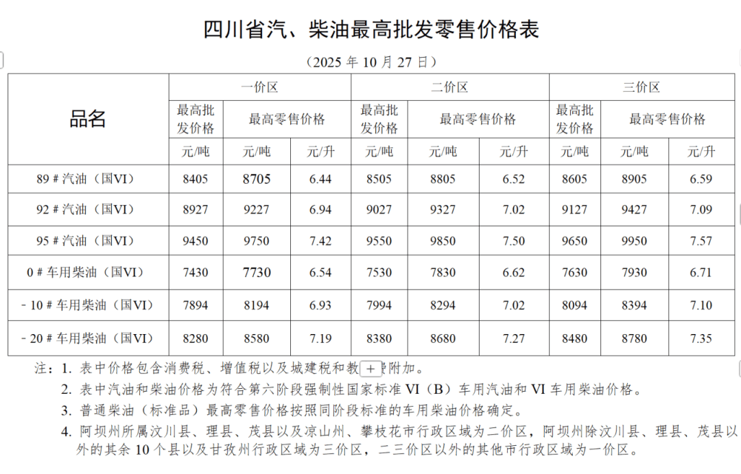 今晚调油价：国内汽、柴油价格每吨分别降低70元和65元