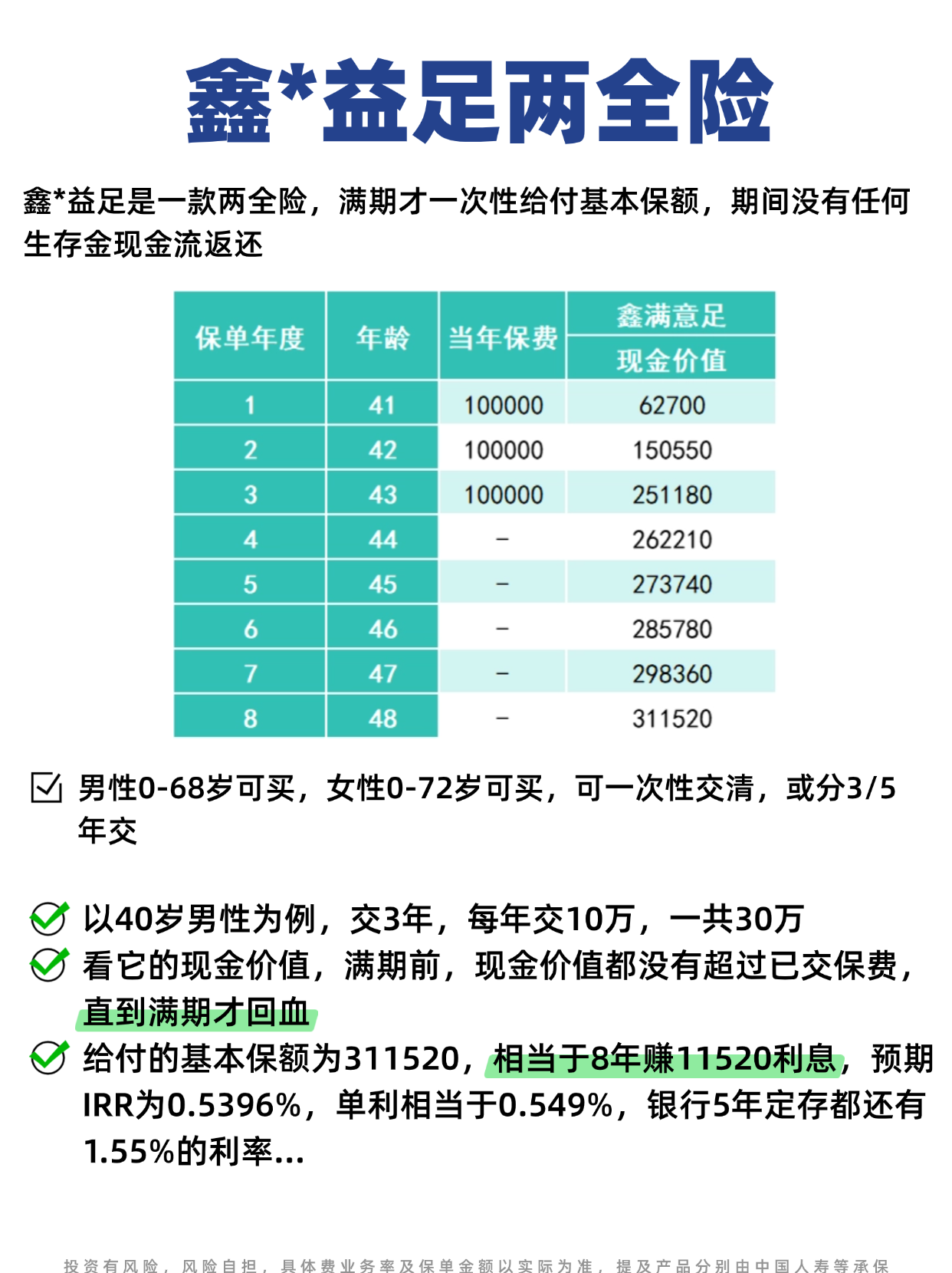 个人养老金保险格局生变：分红型产品占比突破40%