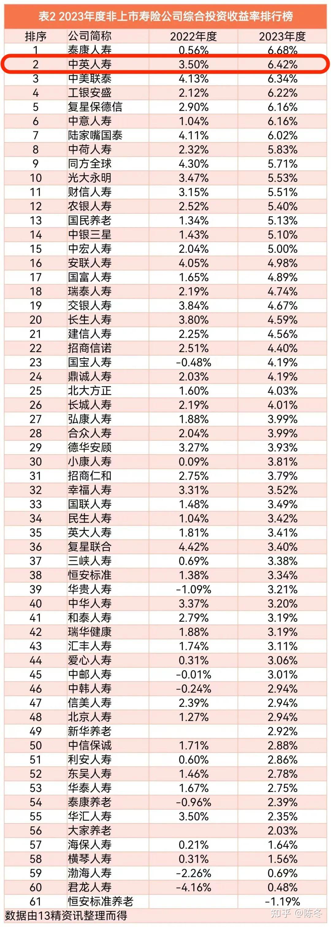 个人养老金保险格局生变：分红型产品占比突破40%