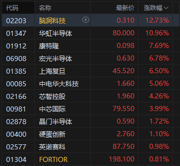 收评：沪指放量涨0.87% CPO、锂电池概念走强