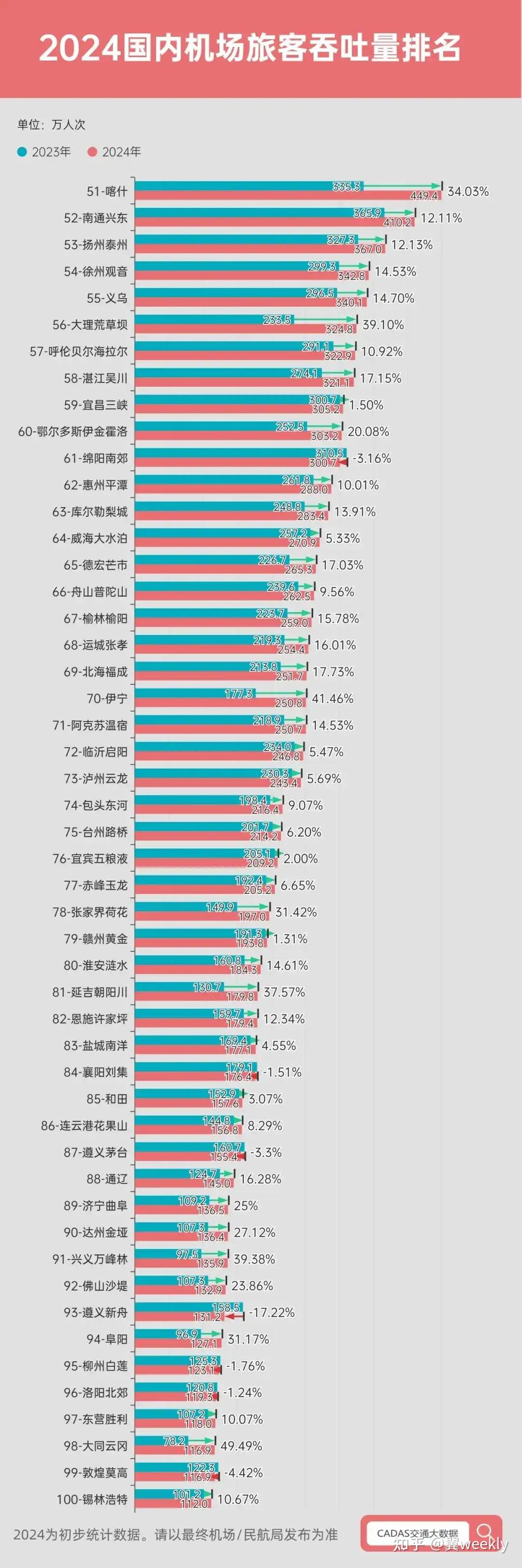 10月份我国民航国际客货运量同比增速均超20%