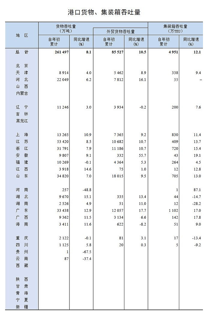 10月份我国民航国际客货运量同比增速均超20%