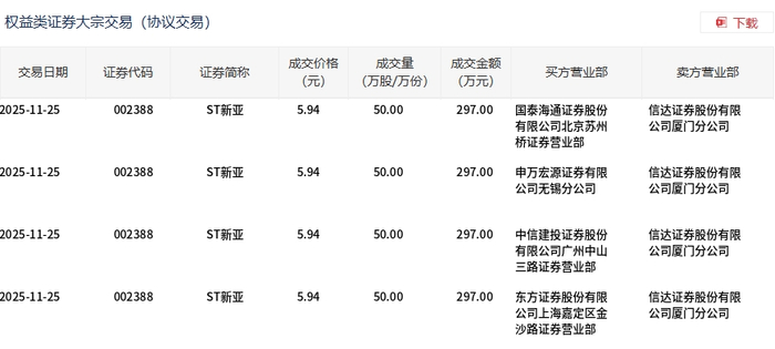 天齐锂业大宗交易成交306.06万元