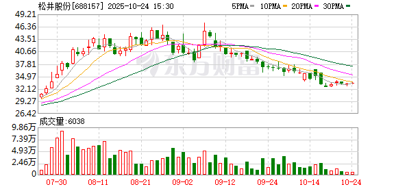 天齐锂业大宗交易成交306.06万元
