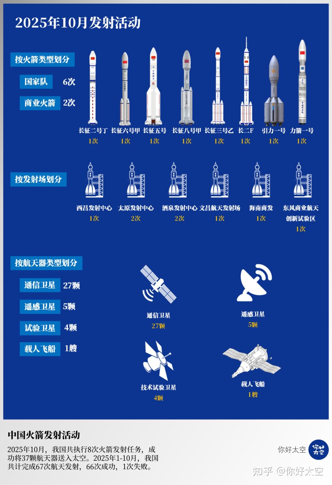 我国力争2027年基本实现商业航天高质量发展