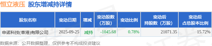 16股今日获机构买入评级 5股上涨空间超10%