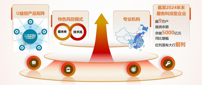 金融“活水”精准“浇灌” 天津培育科创“新生态”