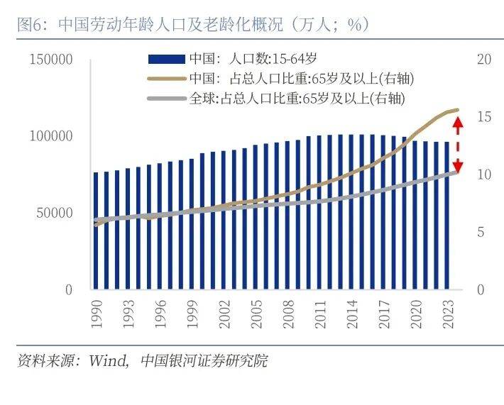 中国银河证券：深化新供给侧改革 布局“十五五”新机遇