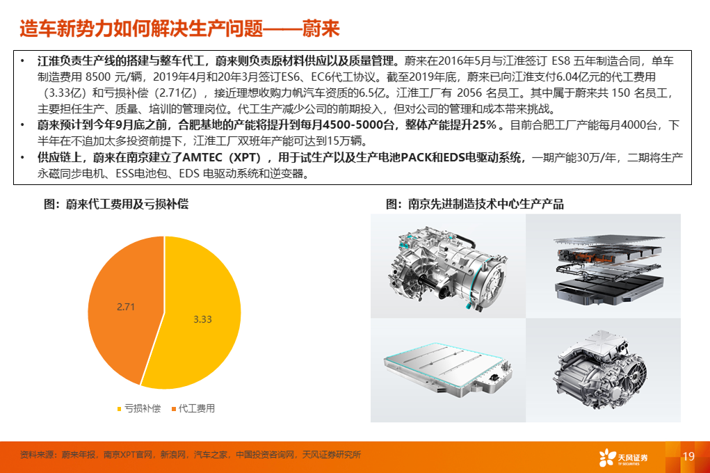 瞄准盈利目标 新势力车企多路线突围