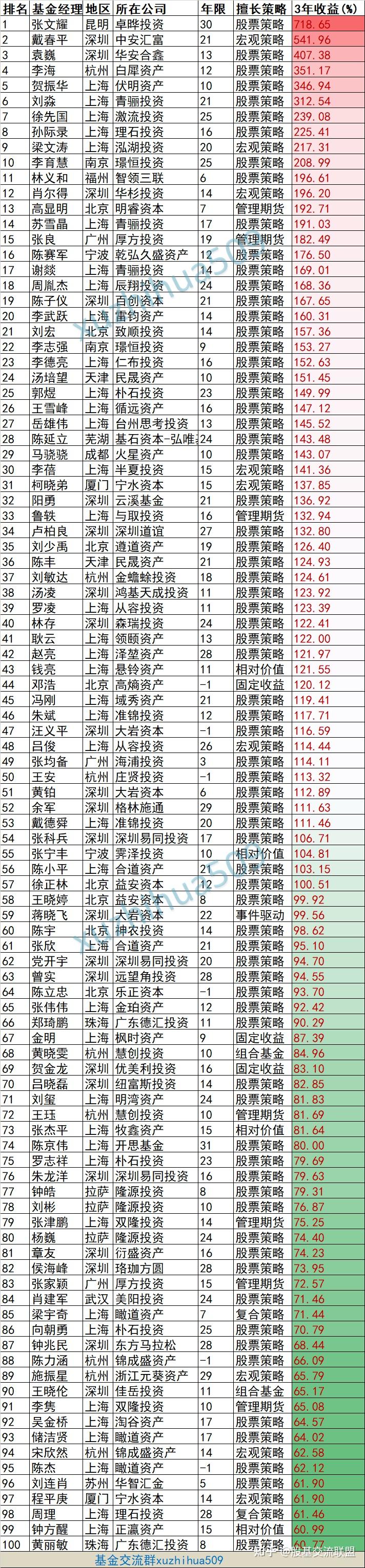 复胜资产陆航：“本分+勤奋”的十年创业路