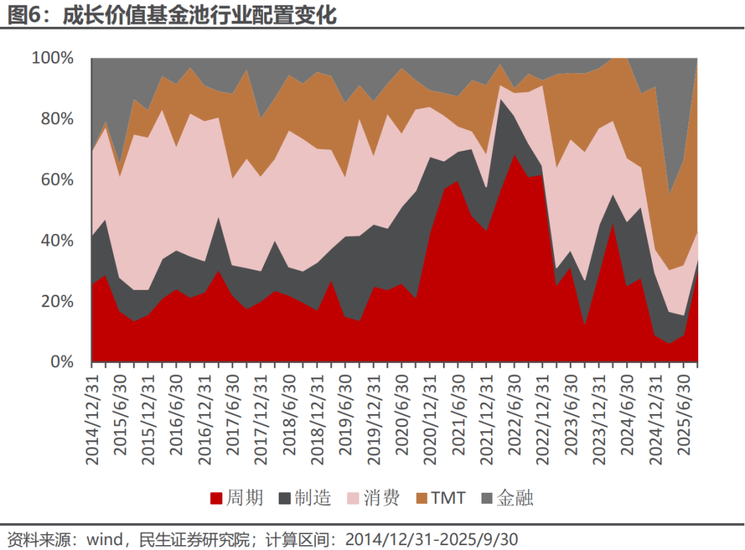 年末基金攻守各异 老基金保收益新基金重布局
