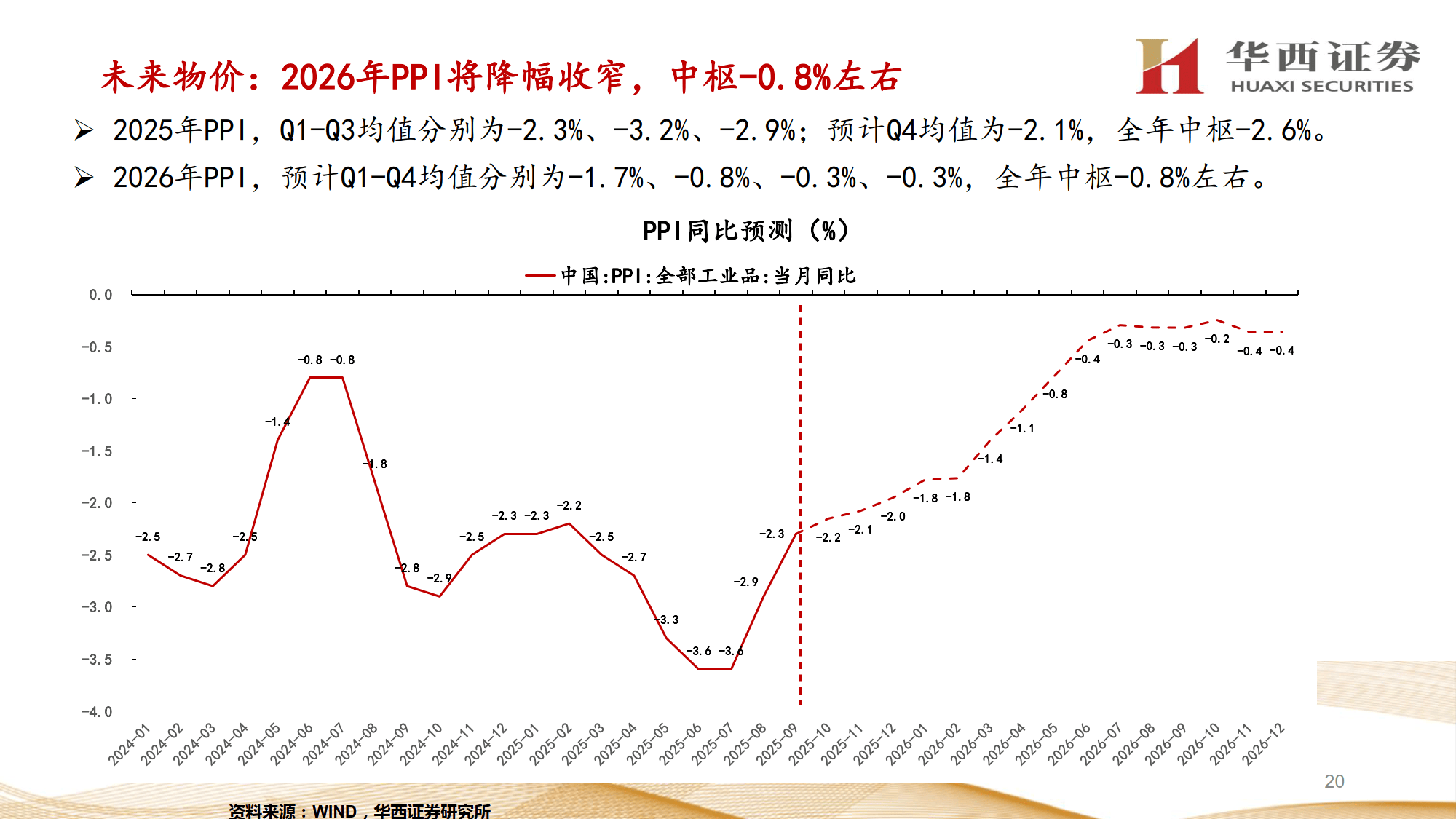 政策加码 REITs市场提质扩容