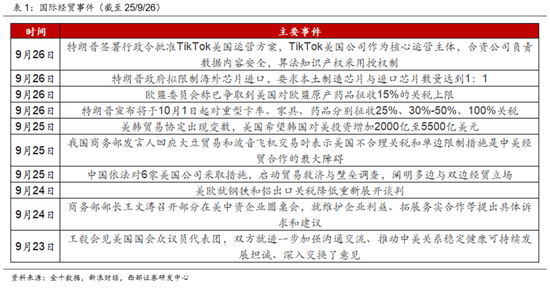 政策加码 REITs市场提质扩容