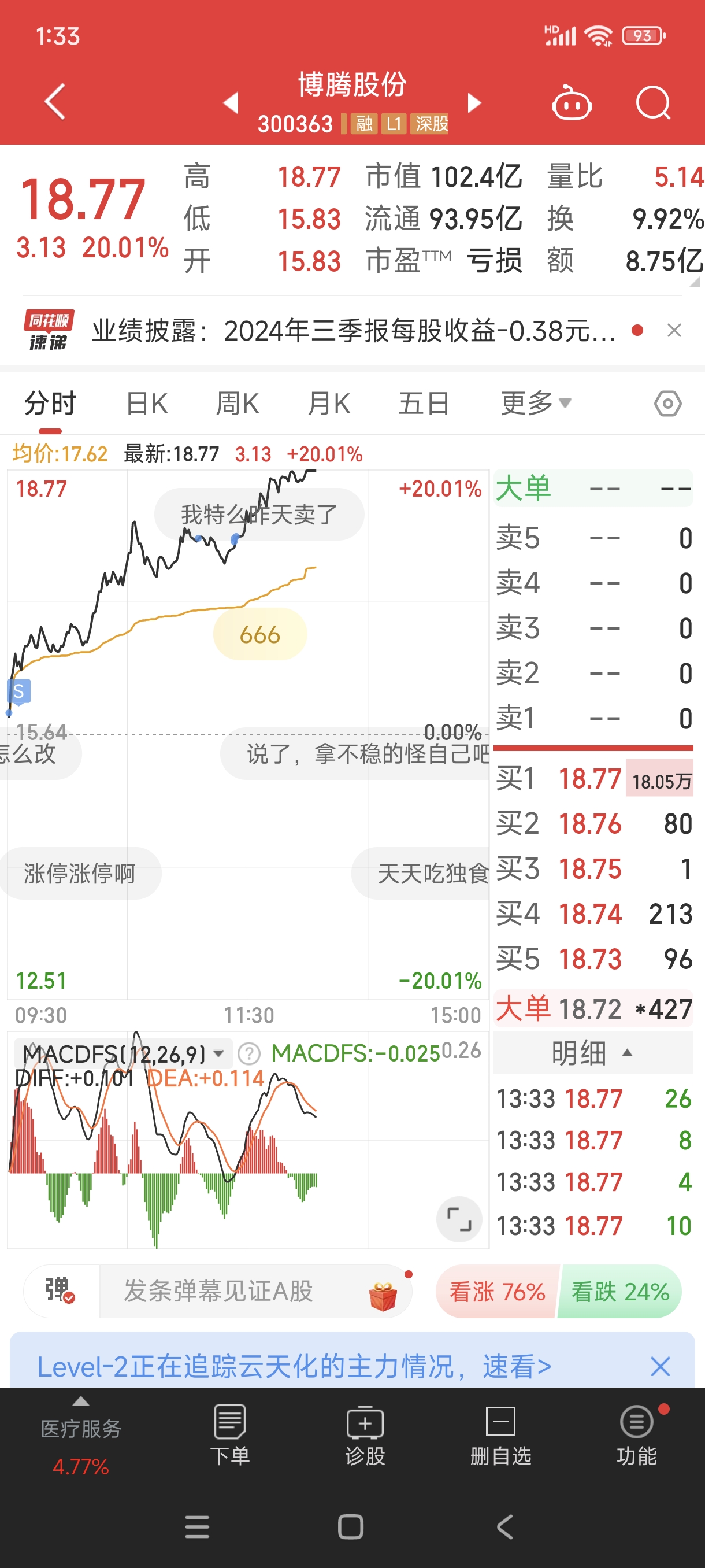 收评：创业板指跌0.69% 福建地区板块逆势走强