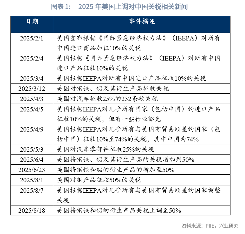 经合组织：全球经济显现韧性　美国关税影响进一步显现