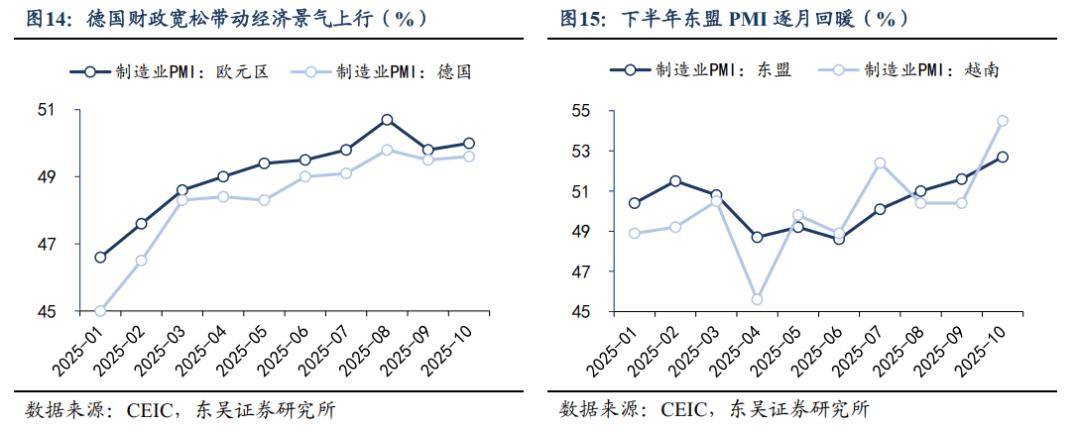 经合组织：全球经济显现韧性　美国关税影响进一步显现
