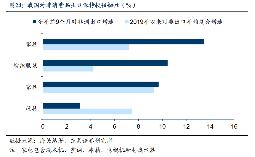 经合组织：全球经济显现韧性　美国关税影响进一步显现