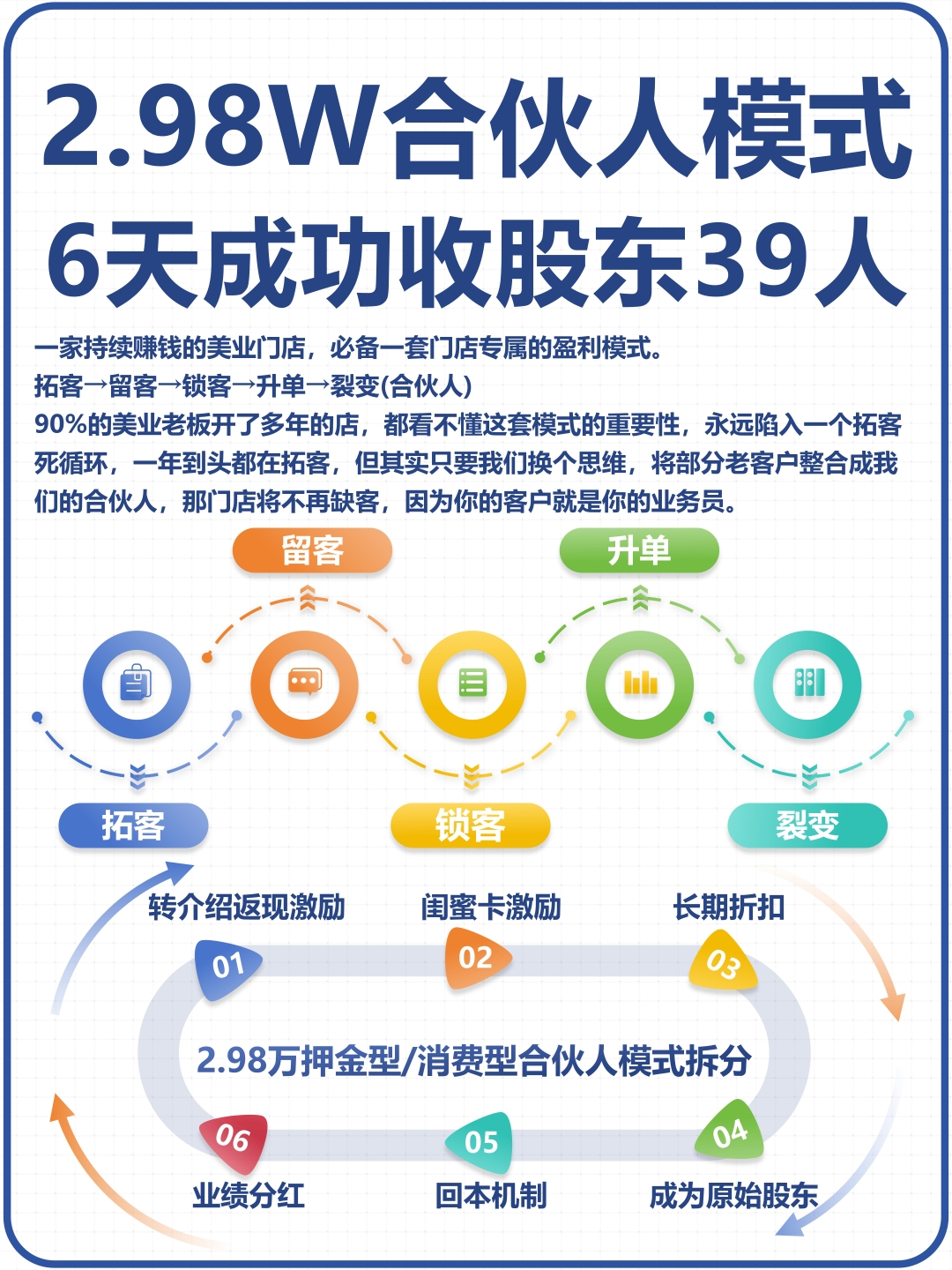 借道私募股权基金 险资深入参与产业链投资