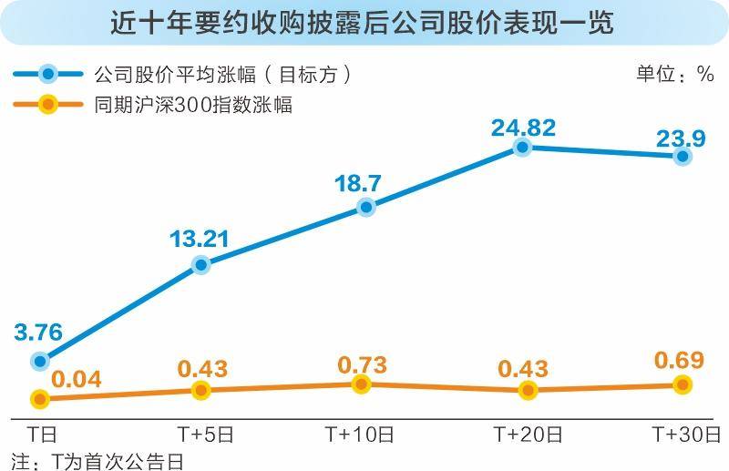 今年以来A股公司并购活跃度显著提升