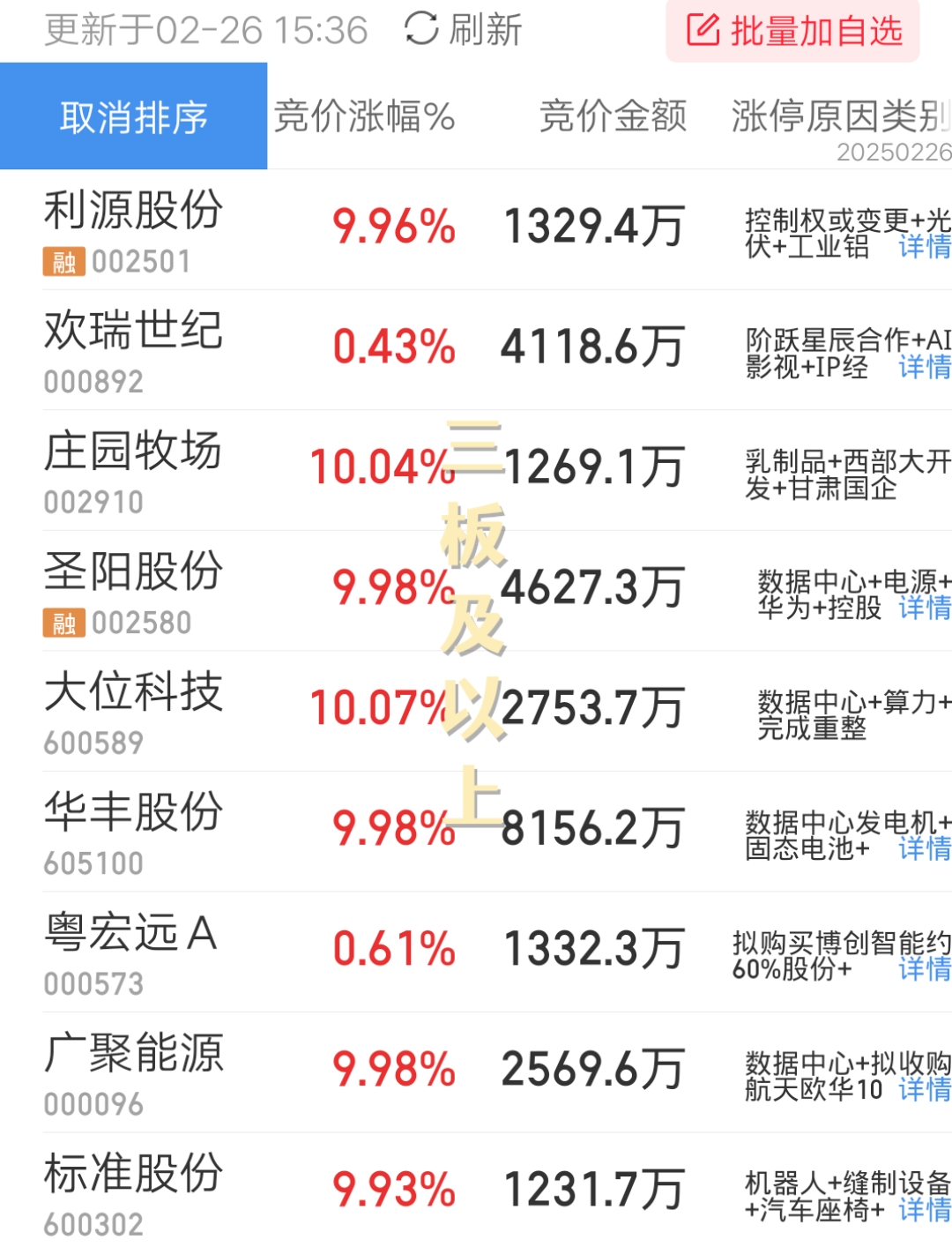 收评:创业板指跌1.12% 煤炭板块持续走强